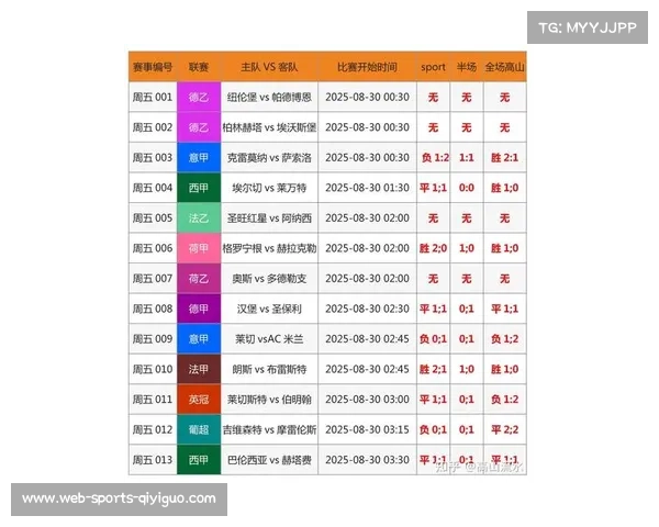 数据模型预测骑士新赛季胜场或回落至五十场左右球队走势待观察