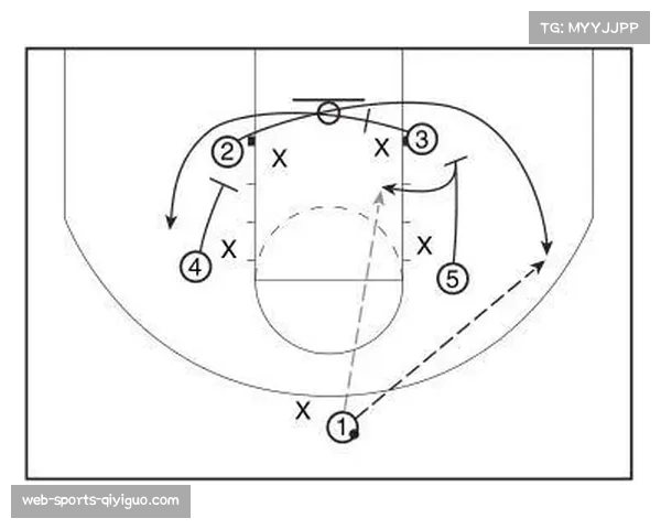 进攻组织体系演变 手递手配合与无球掩护成主流 进攻组织体系演变 手递手配合与无球掩护成主流